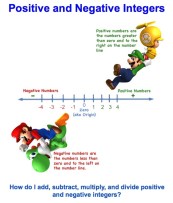 Image Positive and Negative Integers MMTS